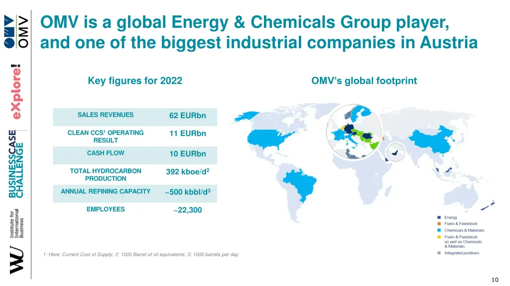 omv is a global energy chemicals group player