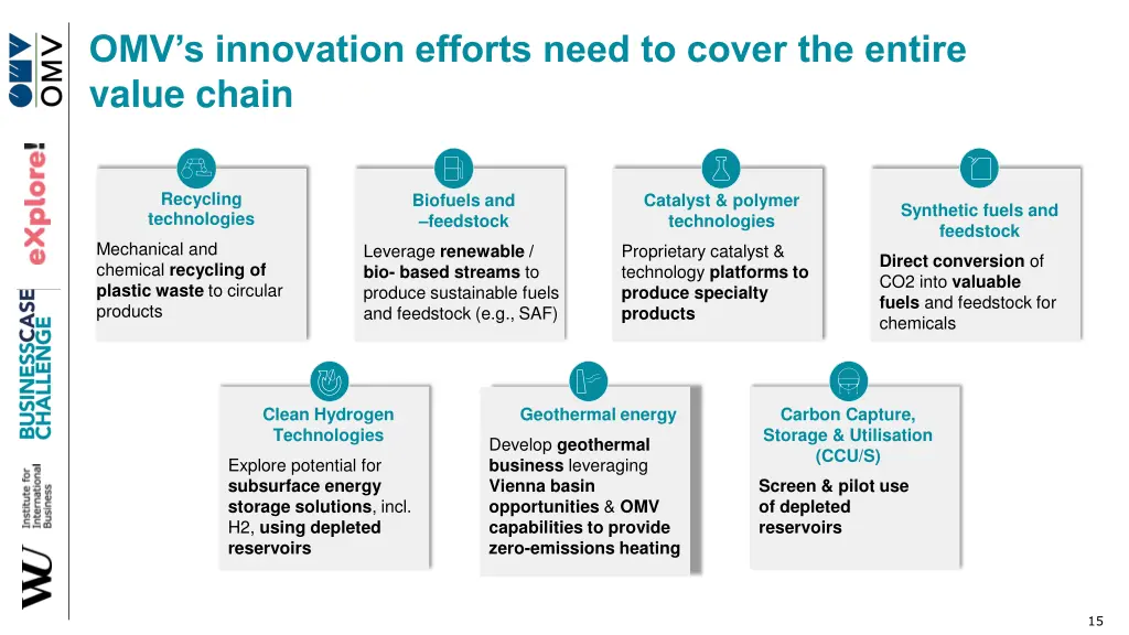 omv s innovation efforts need to cover the entire