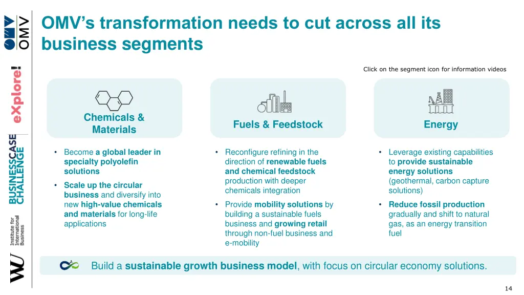 omv s transformation needs to cut across