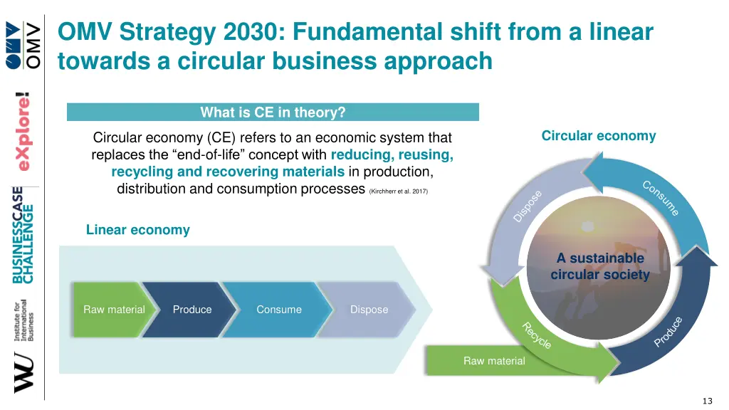 omv strategy 2030 fundamental shift from a linear