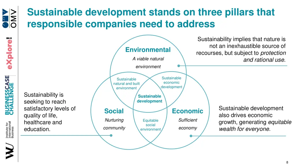 sustainable development stands on three pillars