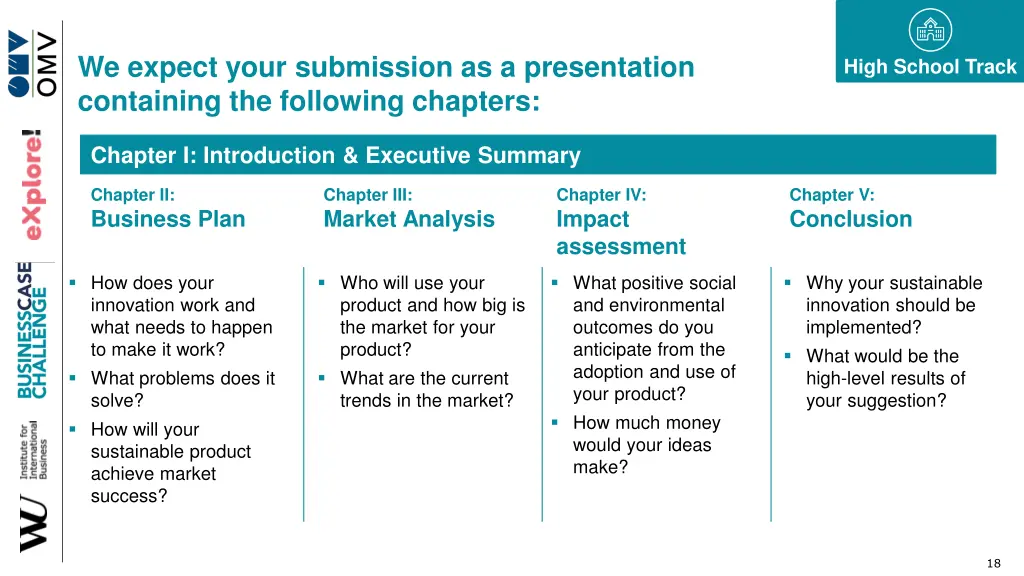 we expect your submission as a presentation