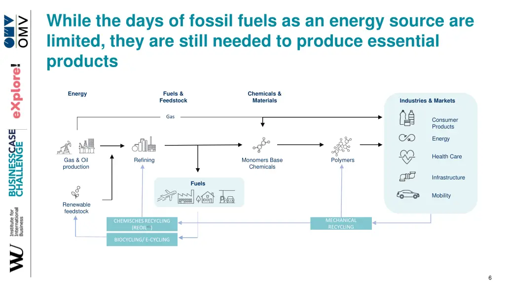 while the days of fossil fuels as an energy