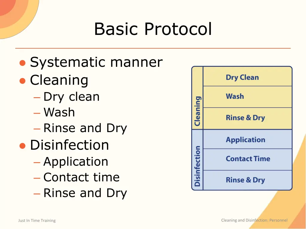 basic protocol