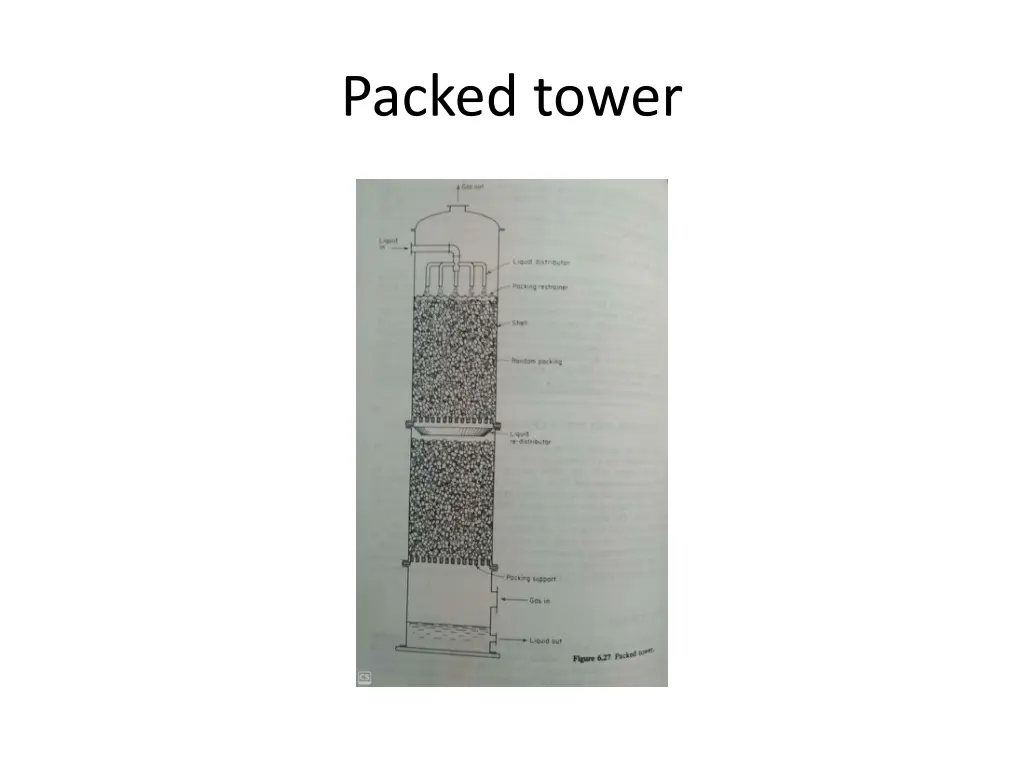 packed tower