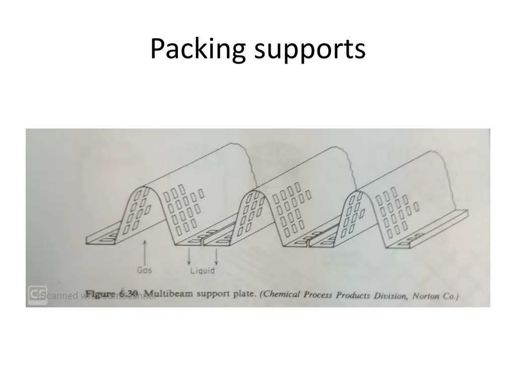 packing supports