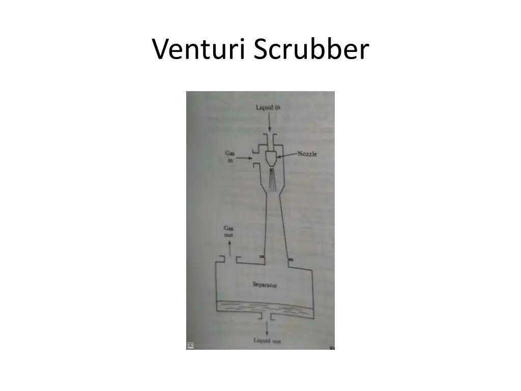 venturi scrubber