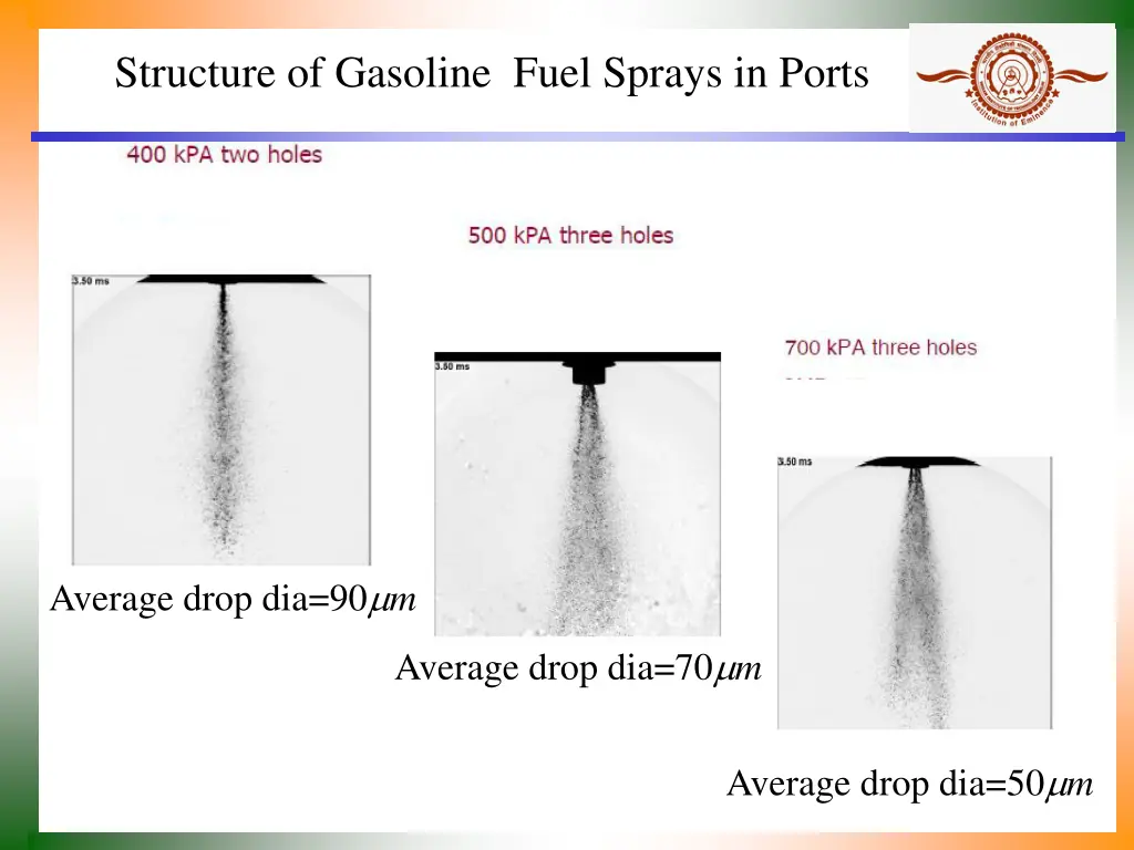 structure of gasoline fuel sprays in ports