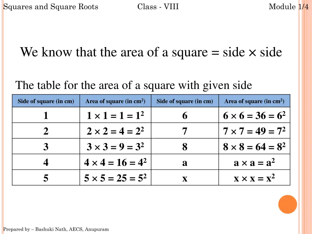 squares and square roots 1