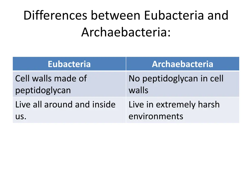 differences between eubacteria and archaebacteria