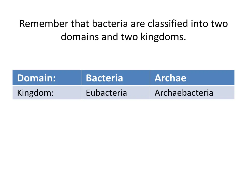 remember that bacteria are classified into