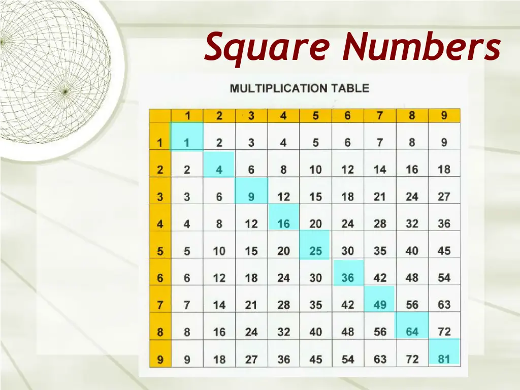 square numbers