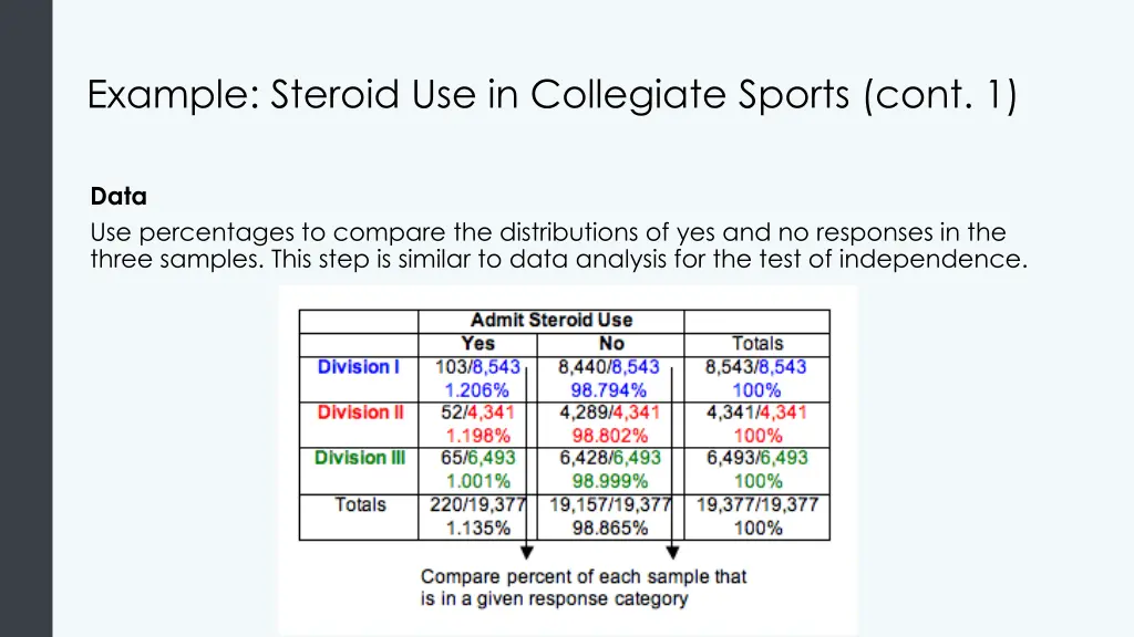 example steroid use in collegiate sports cont 1