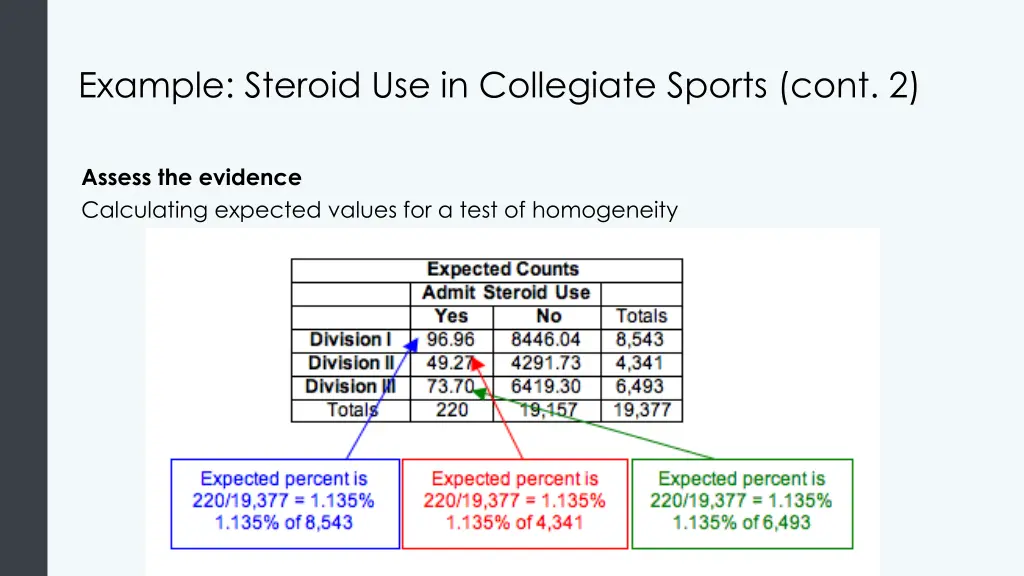 example steroid use in collegiate sports cont 2