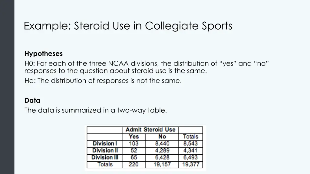 example steroid use in collegiate sports