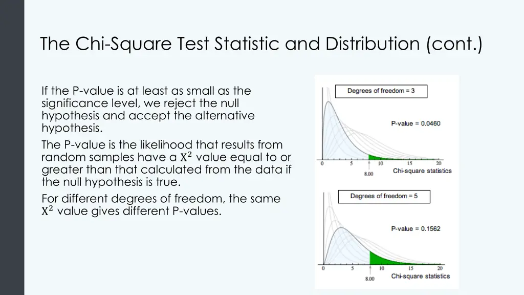 the chi square test statistic and distribution 1