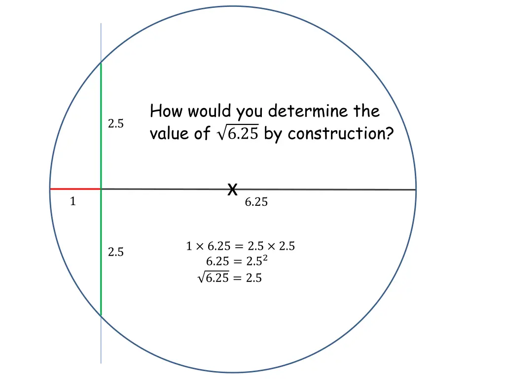 how would you determine the value