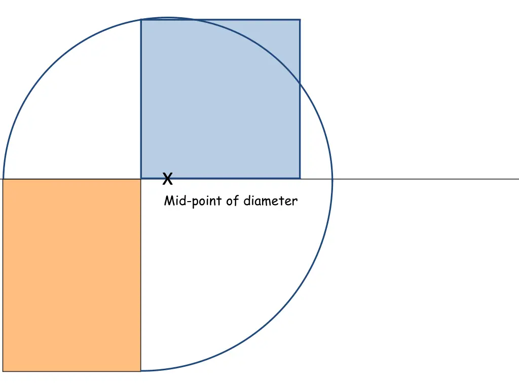 x mid point of diameter