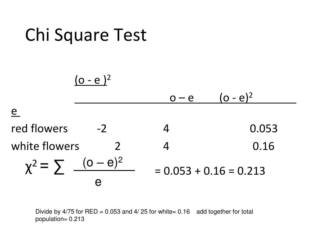 chi square test 4