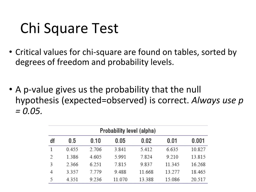 chi square test 6