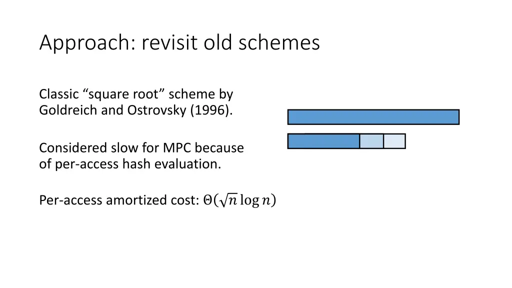 approach revisit old schemes