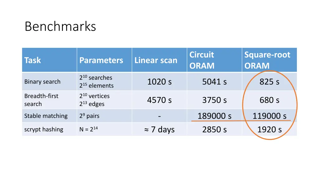 benchmarks