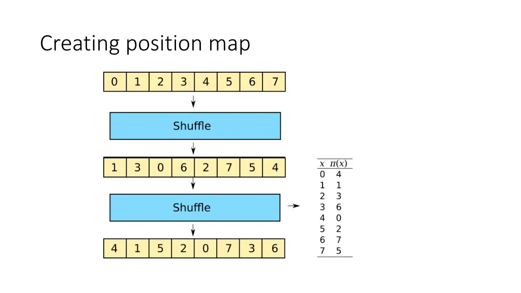 creating position map 1