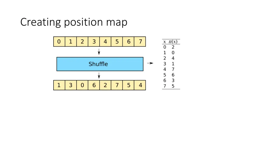 creating position map