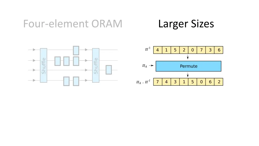 four element oram 1