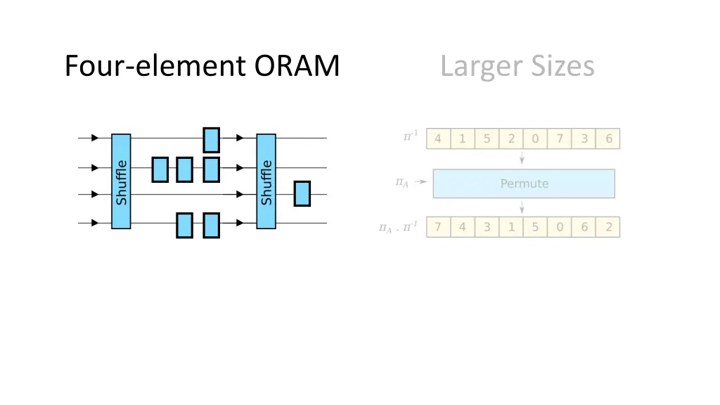 four element oram