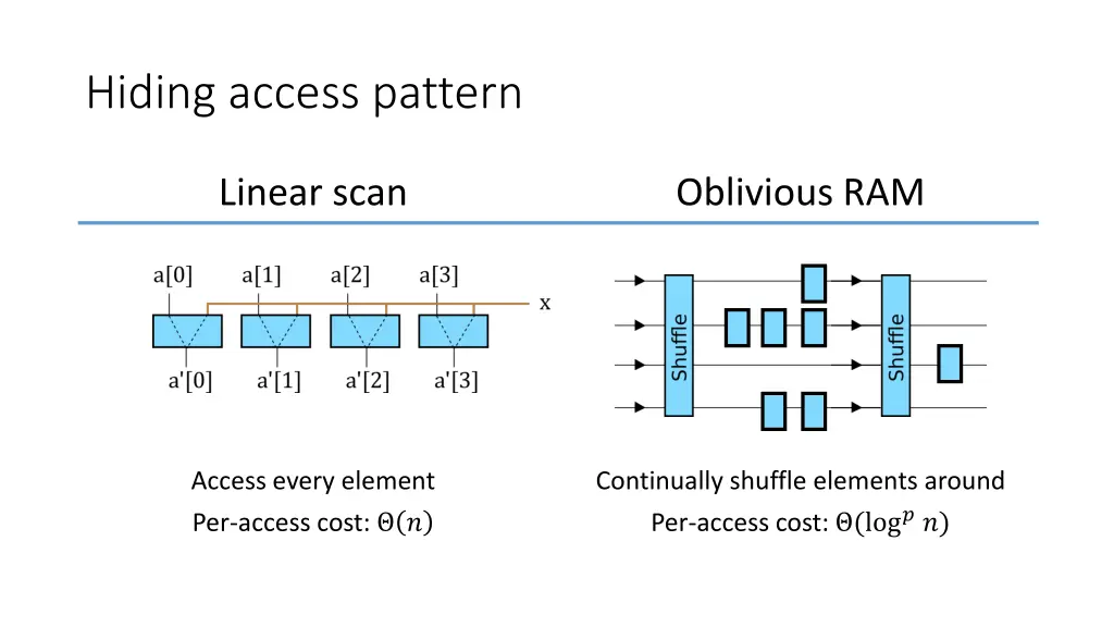 hiding access pattern