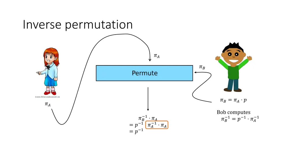 inverse permutation 1