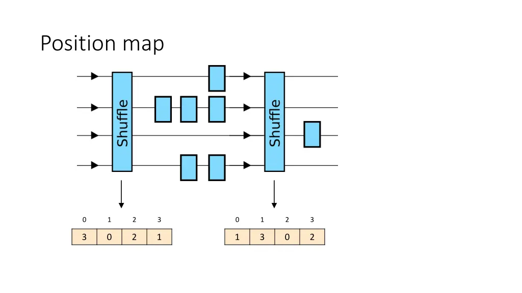 position map