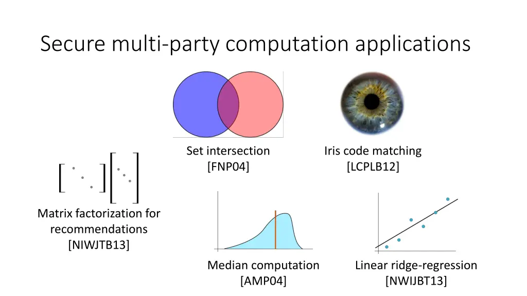 secure multi party computation applications