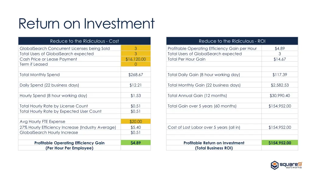 return on investment