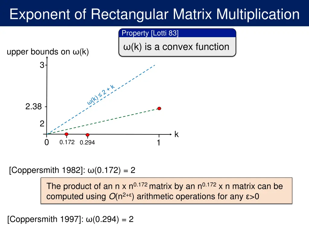 exponent of rectangular matrix multiplication 2