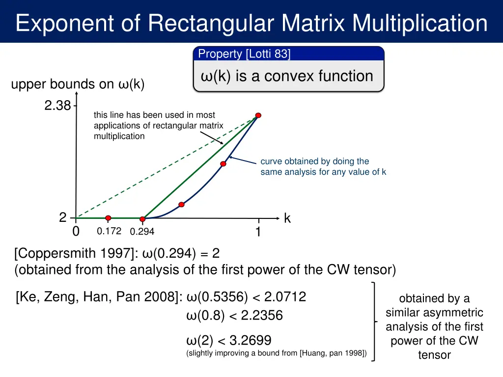 exponent of rectangular matrix multiplication 4