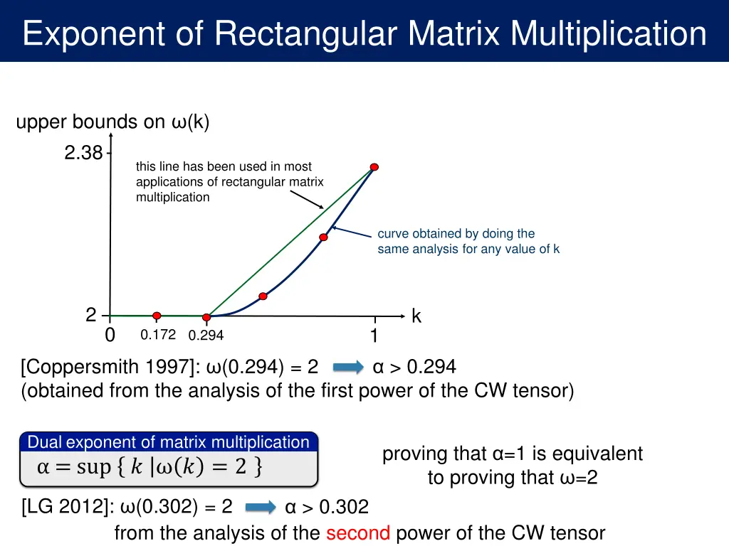 exponent of rectangular matrix multiplication 5