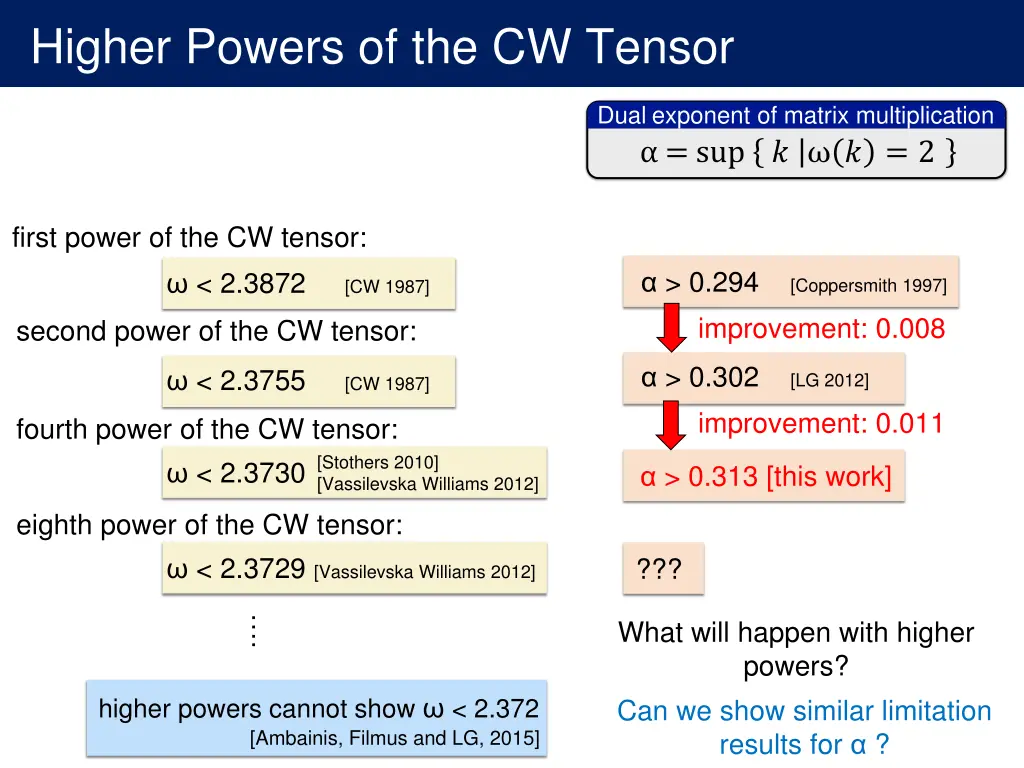 higher powers of the cw tensor 4