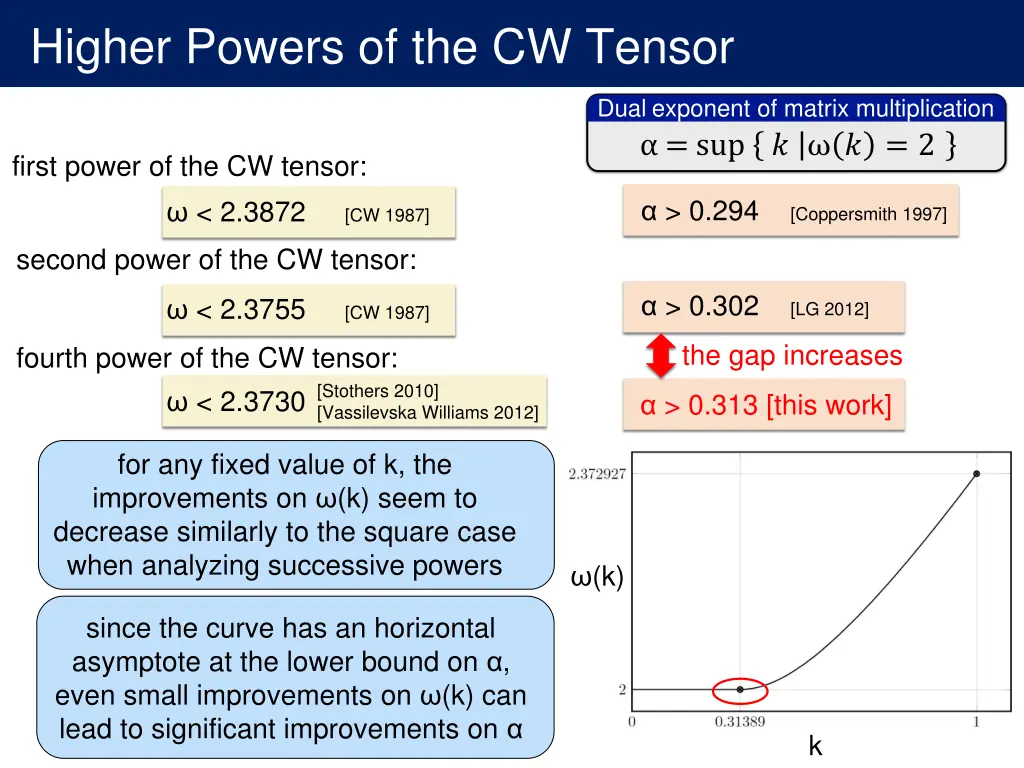 higher powers of the cw tensor 5