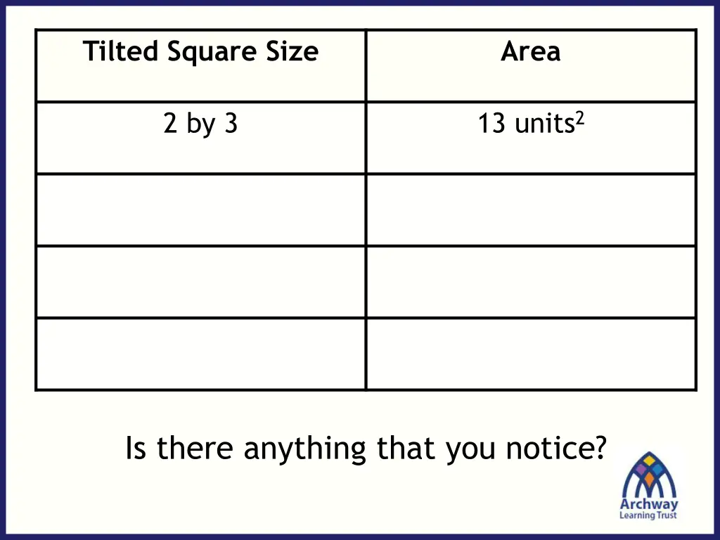 tilted square size