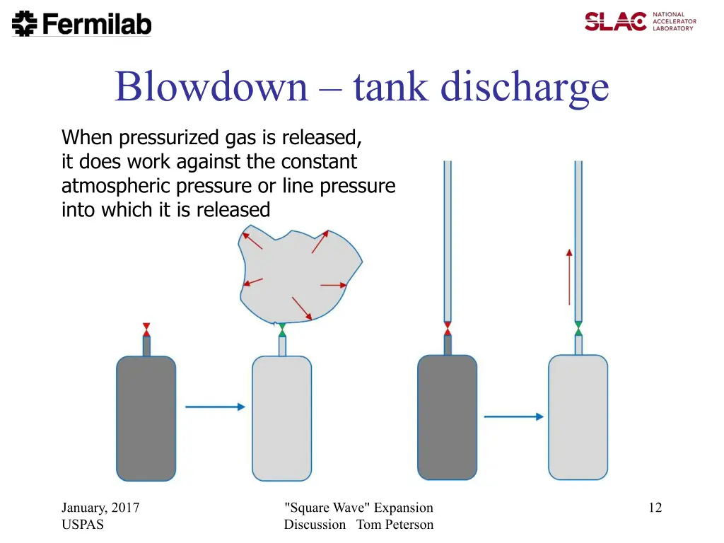 blowdown tank discharge