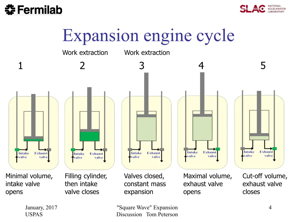 expansion engine cycle