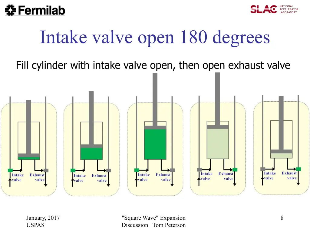 intake valve open 180 degrees