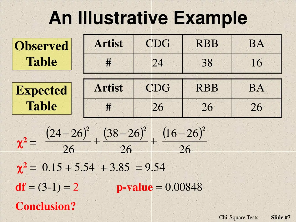 an illustrative example 3