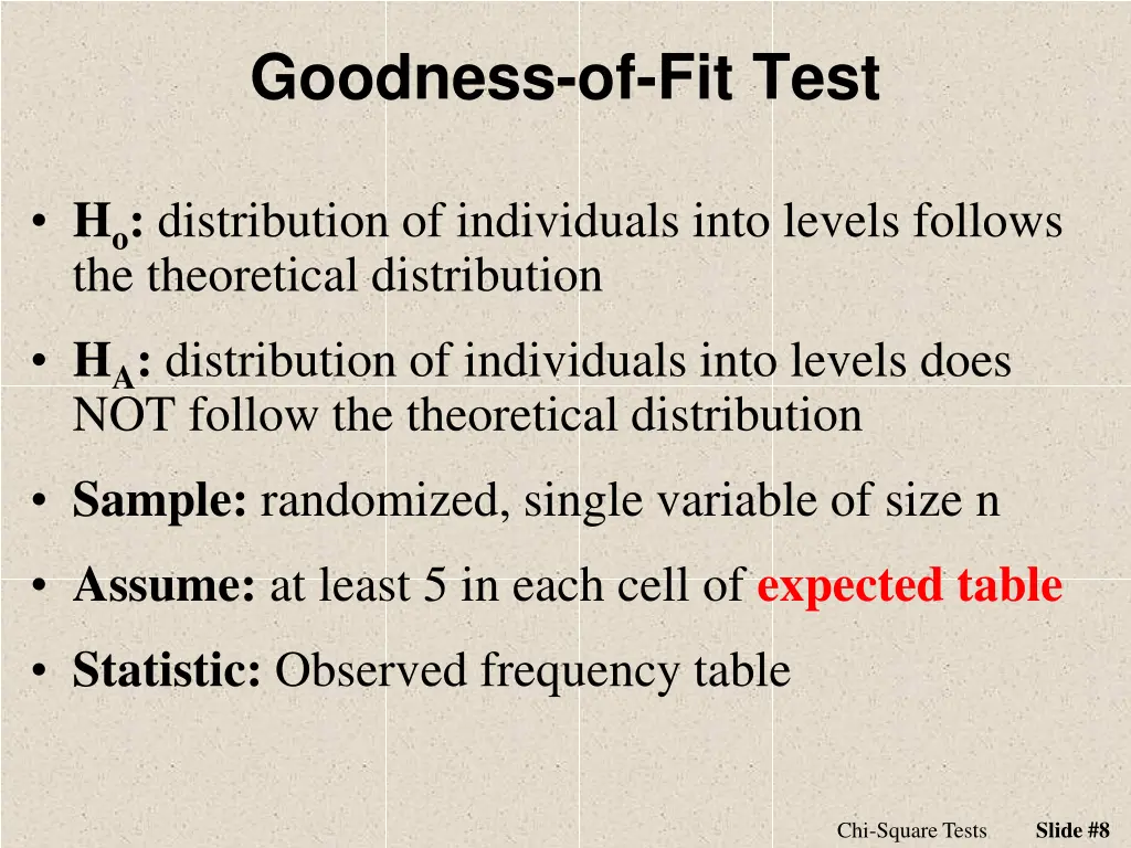 goodness of fit test 1