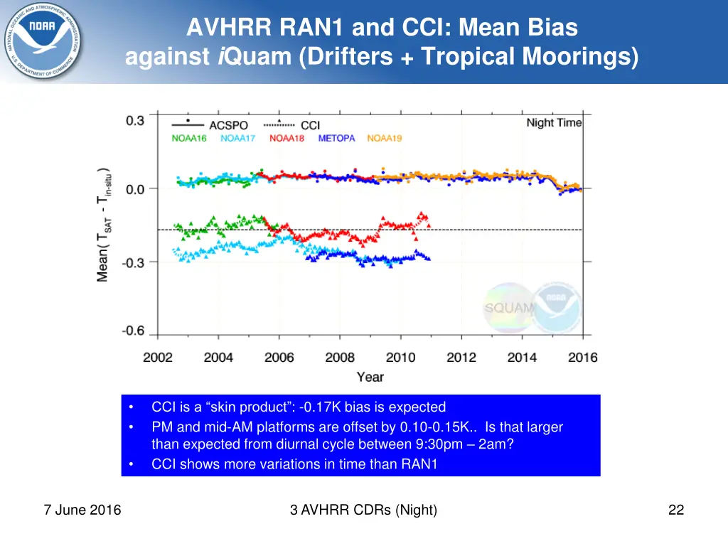 avhrr ran1 and cci mean bias against i quam 1