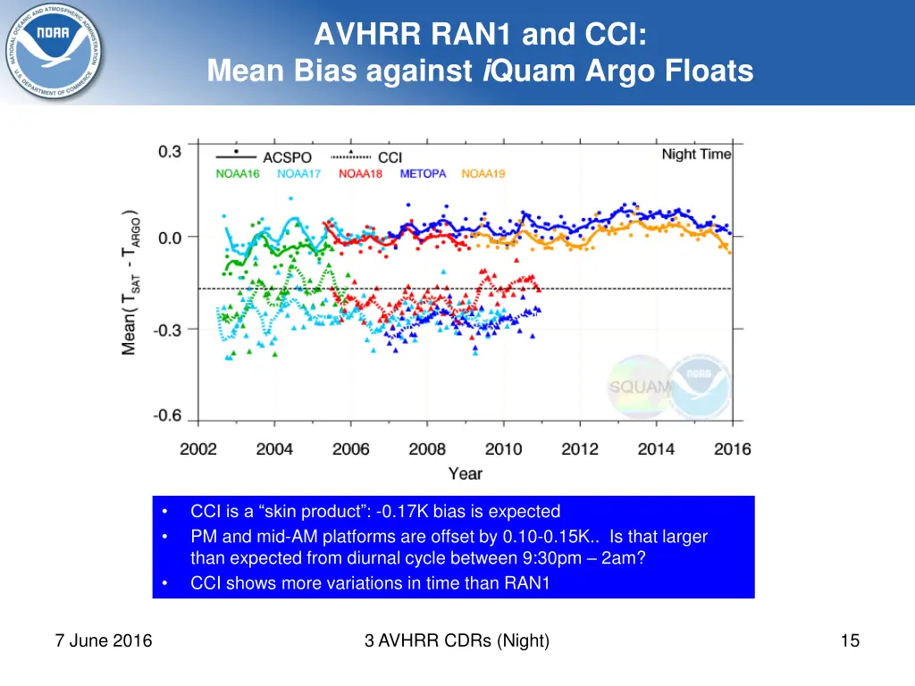 avhrr ran1 and cci mean bias against i quam argo