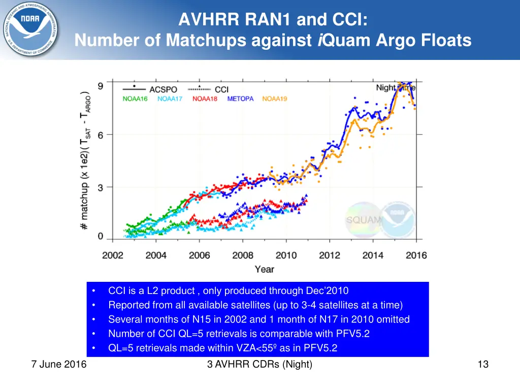 avhrr ran1 and cci