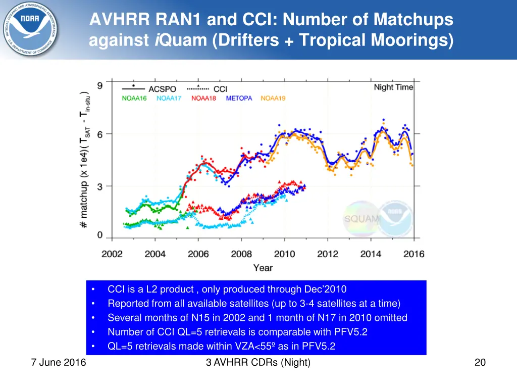 avhrr ran1 and cci number of matchups against 1